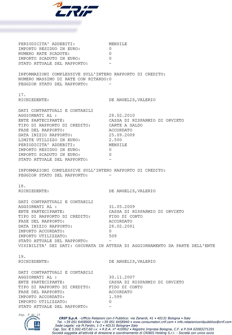 500 PERIODICITA' ADDEBITI: IMPORTO RESIDUO IN EURO: 0 18. AGGIORNATI AL : 31.05.