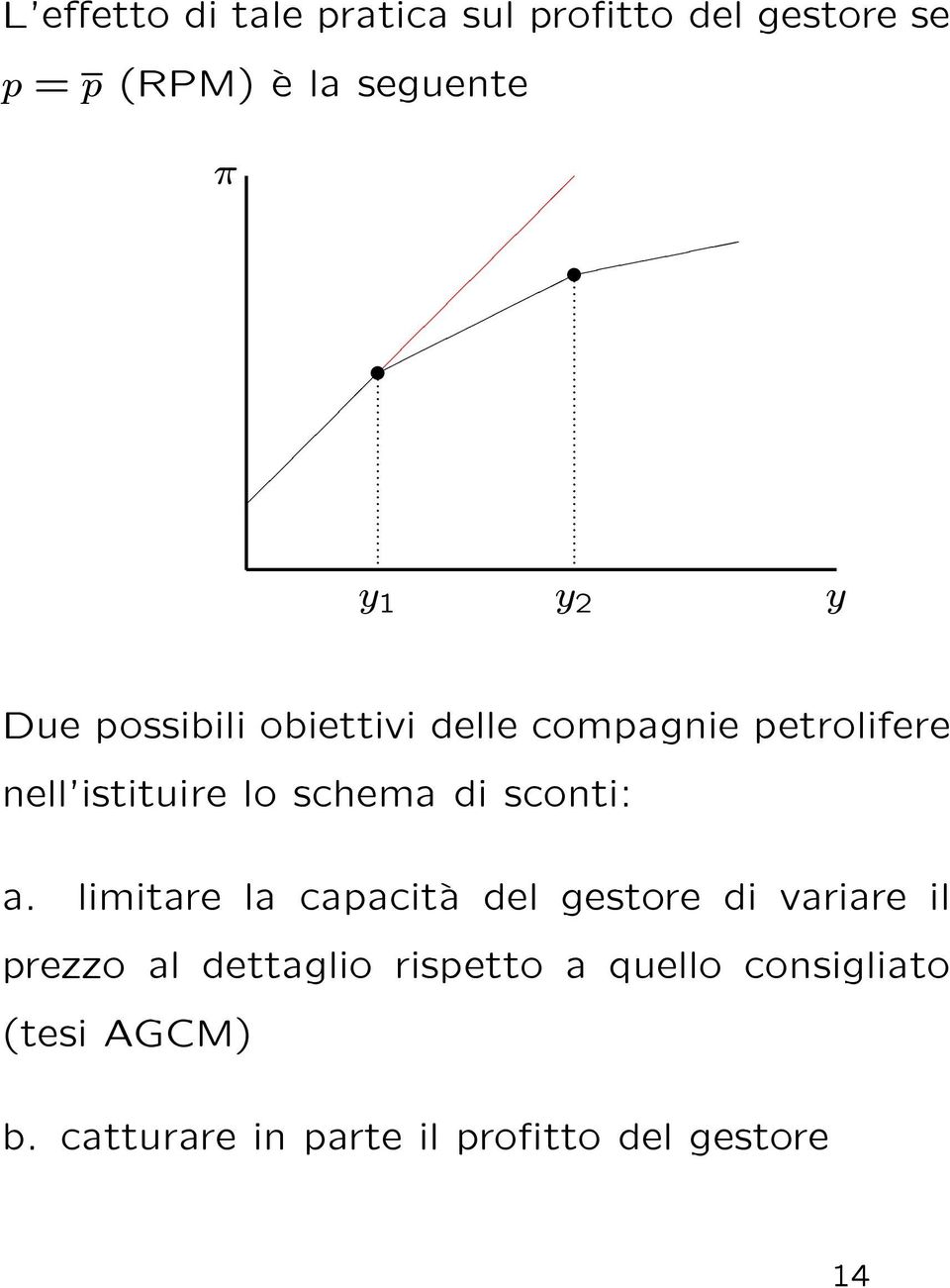 lo schema di sconti: a.