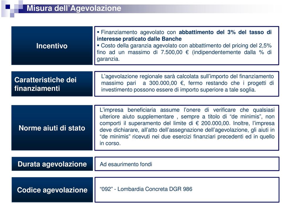 000,00, fermo restando che i progetti di investimento possono essere di importo superiore a tale soglia.