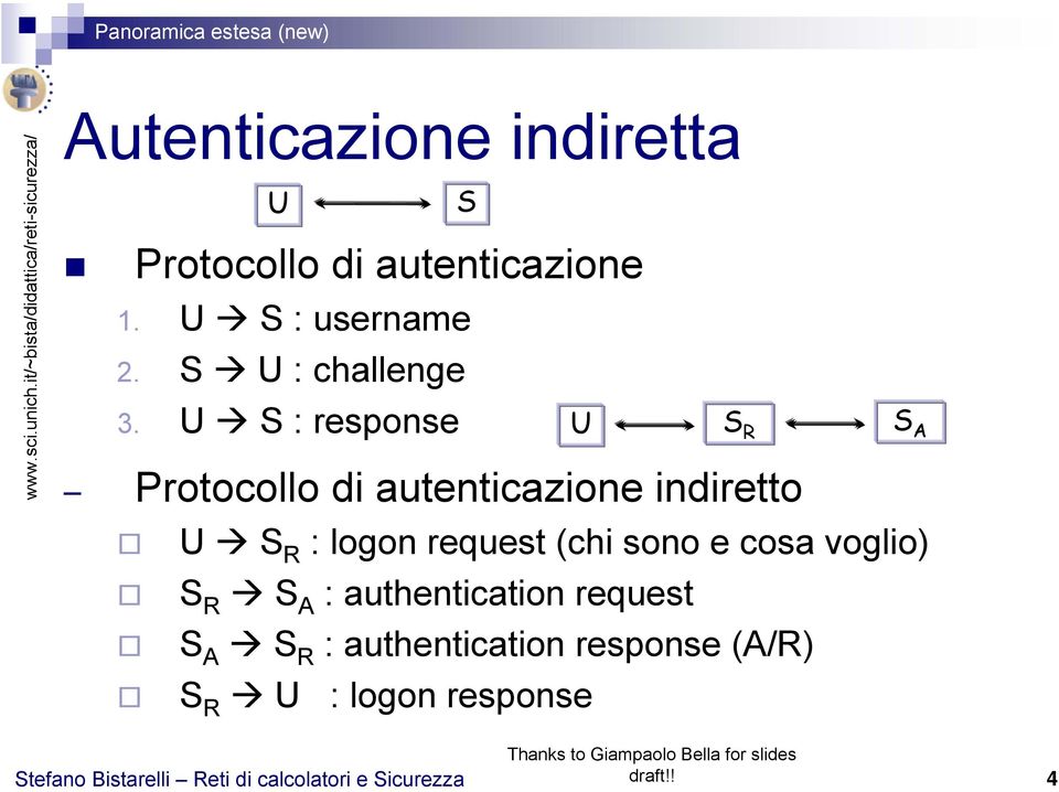 U S : response Protocollo di autenticazione indiretto U S R S A U S R :