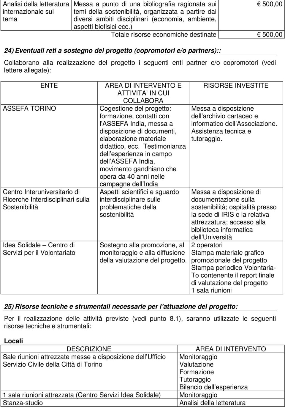 ) Totale risorse economiche destinate 500,00 24) Eventuali reti a sostegno del progetto (copromotori e/o partners):: Collaborano alla realizzazione del progetto i seguenti enti partner e/o