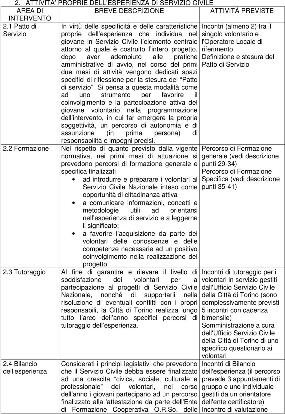 progetto, dopo aver adempiuto alle pratiche amministrative di avvio, nel corso del primi due mesi di attività vengono dedicati spazi specifici di riflessione per la stesura del Patto di servizio.