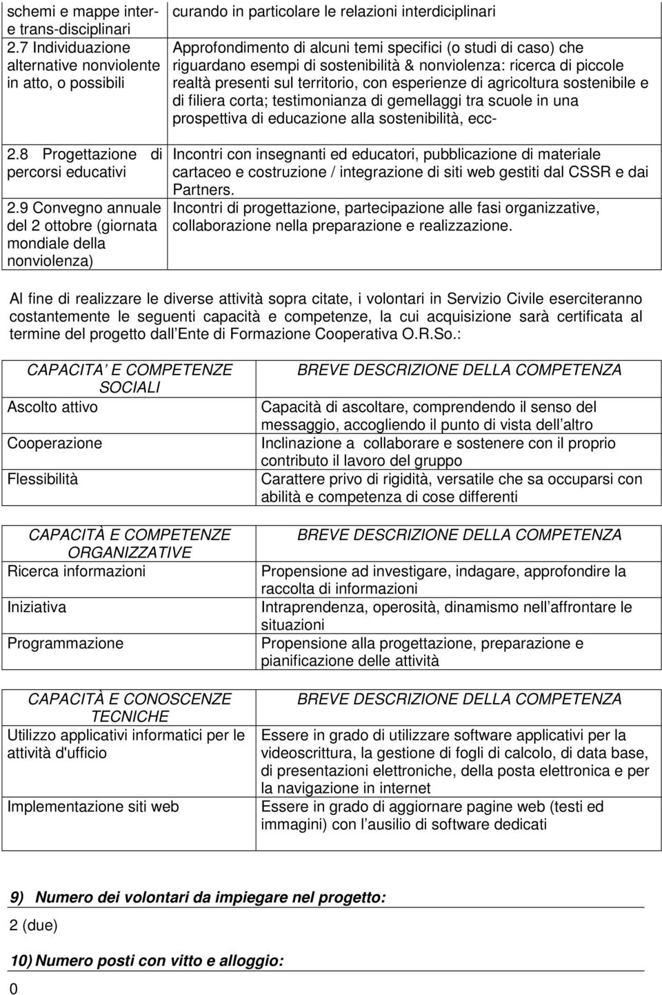 esempi di sostenibilità & nonviolenza: ricerca di piccole realtà presenti sul territorio, con esperienze di agricoltura sostenibile e di filiera corta; testimonianza di gemellaggi tra scuole in una