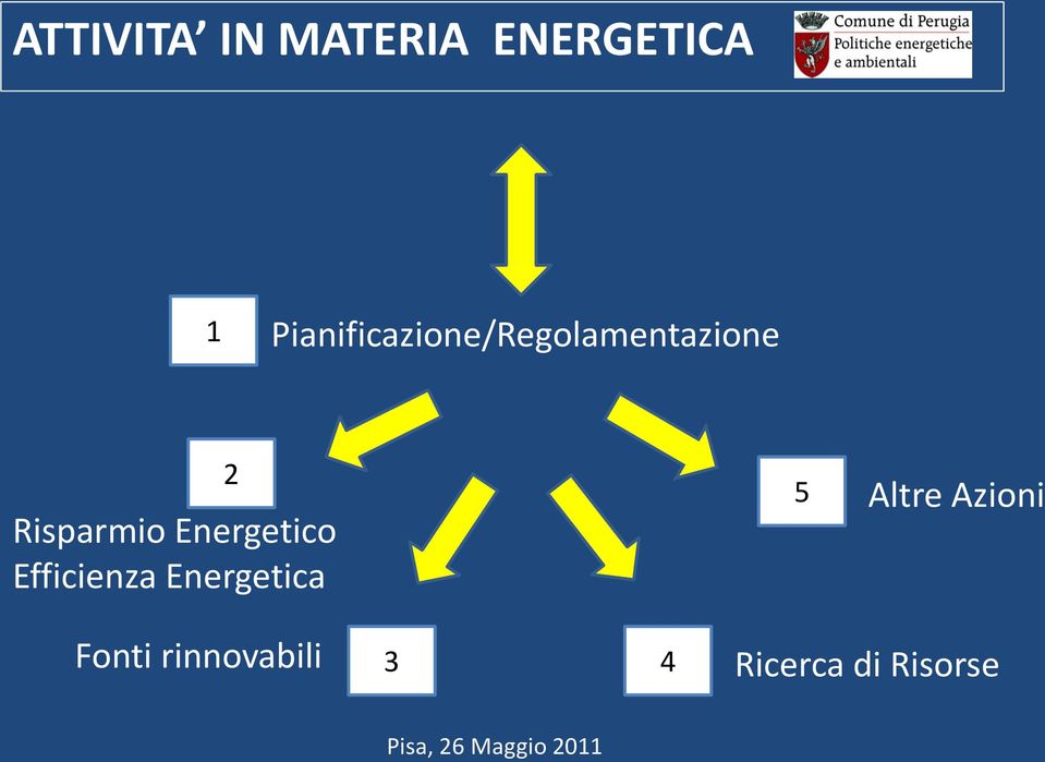 Energetico Efficienza Energetica 2 5