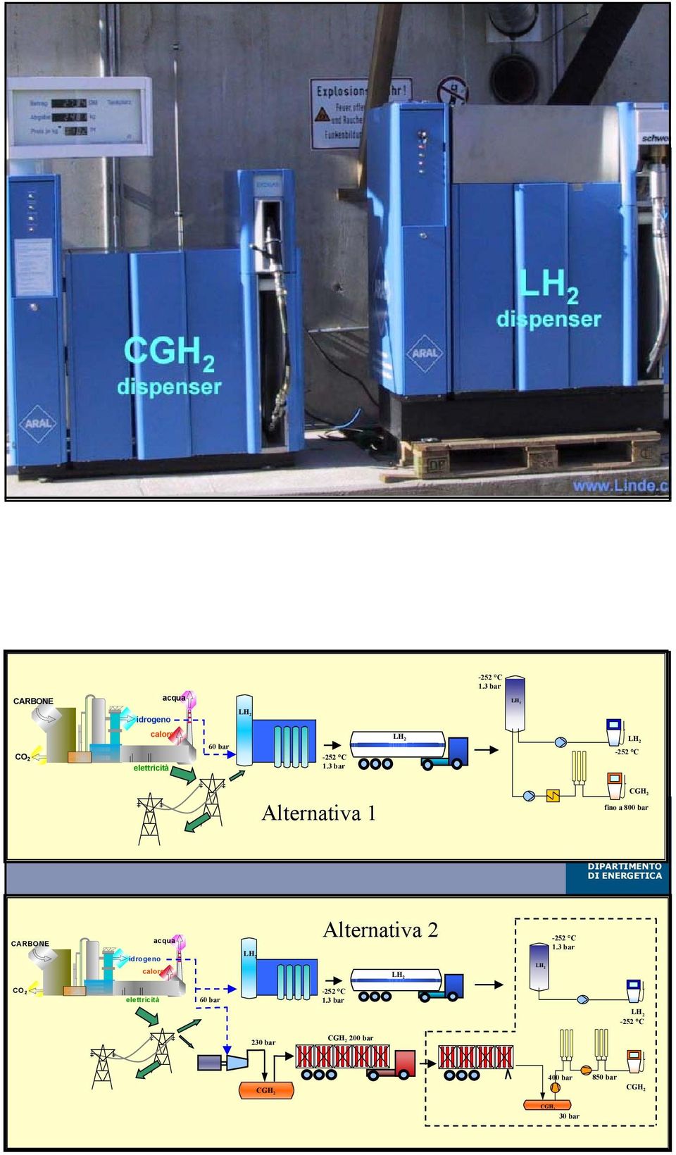 3 bar LH 2 LH 2-252 C Alternativa 1 CGH 2 fino a 800 bar CARBONE idrogeno acqua