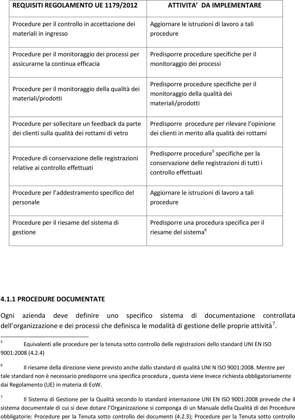 Predisporre procedure specifiche per il monitoraggio della qualità dei materiali/prodotti Procedure per sollecitare un feedback da parte dei clienti sulla qualità dei rottami di vetro Predisporre