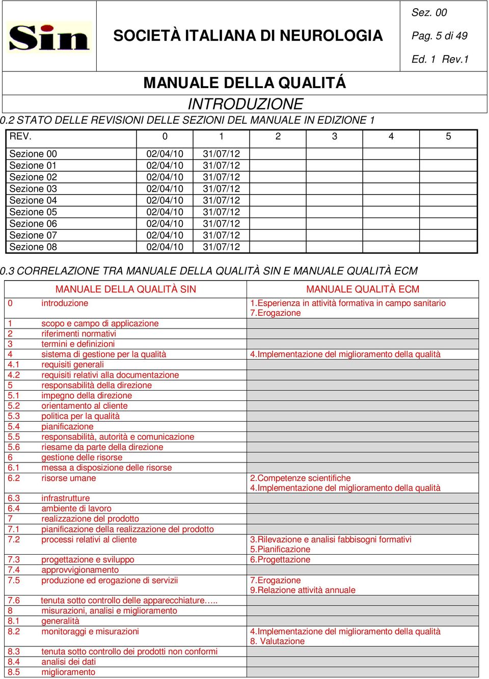 02/04/10 31/07/12 Sezione 07 02/04/10 31/07/12 Sezione 08 02/04/10 31/07/12 0.