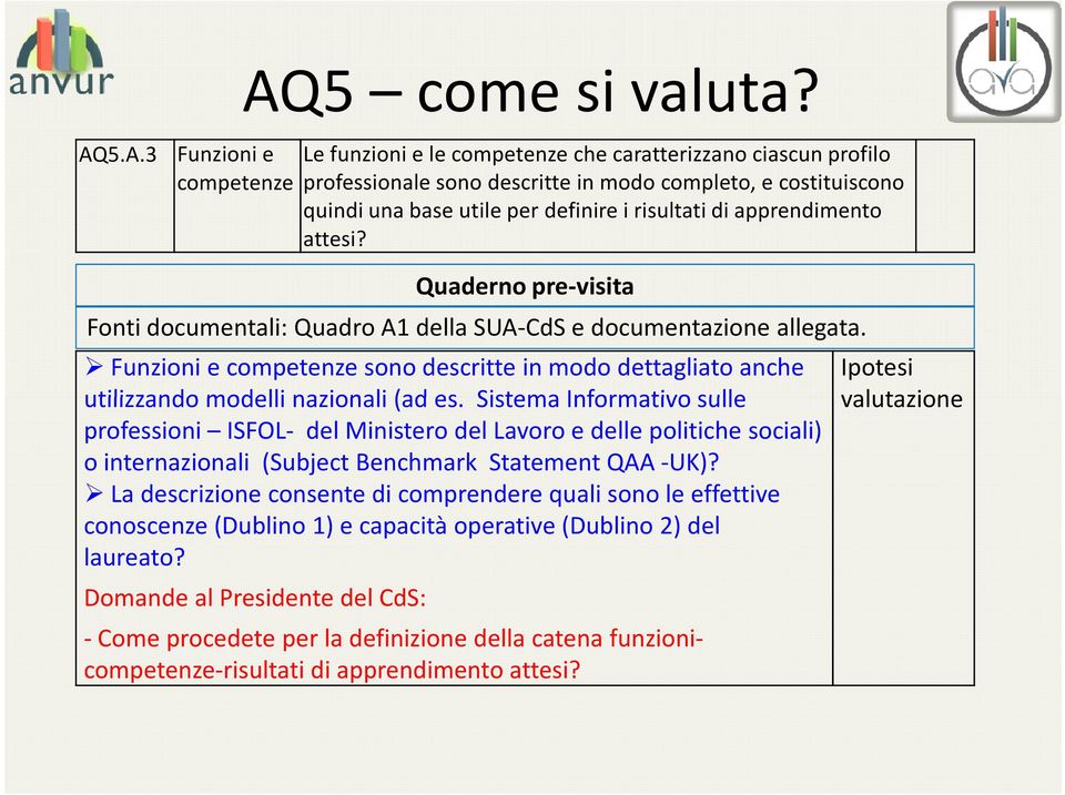 Quaderno pre-visita Fonti documentali: Quadro A1 della SUA-CdS e documentazione allegata. Funzioni e competenze sono descritte in modo dettagliato anche utilizzando modelli nazionali (ad es.