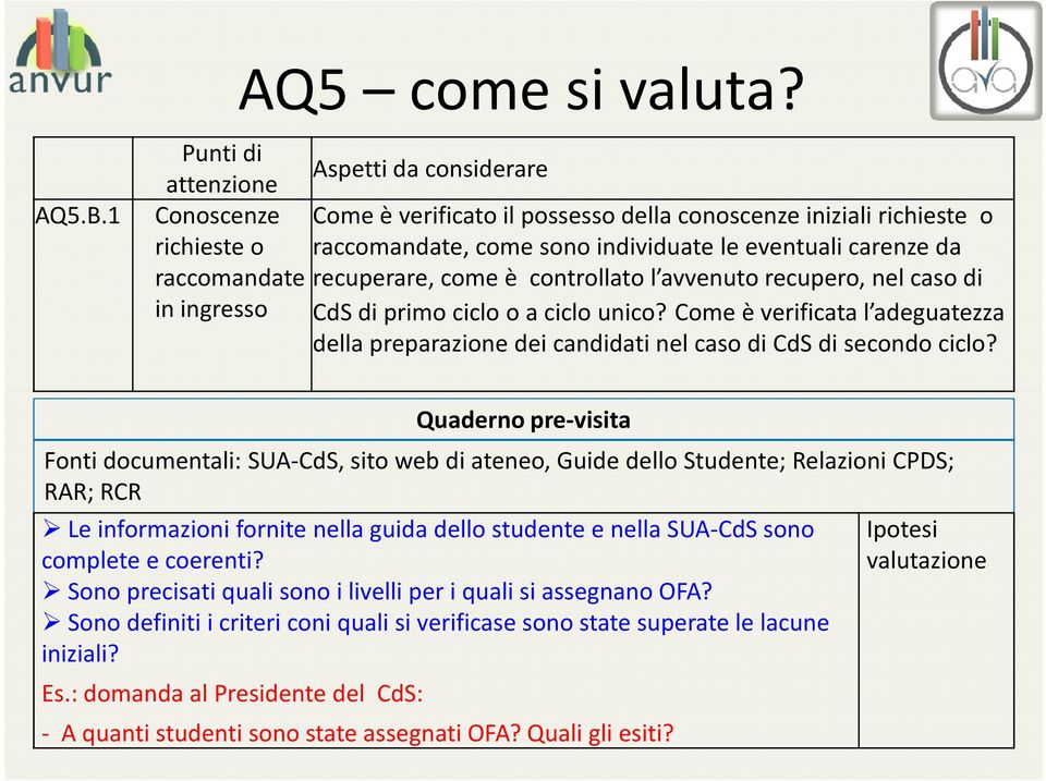 raccomandate recuperare, come è controllato l avvenuto recupero, nel caso di in ingresso CdS di primo ciclo o a ciclo unico?