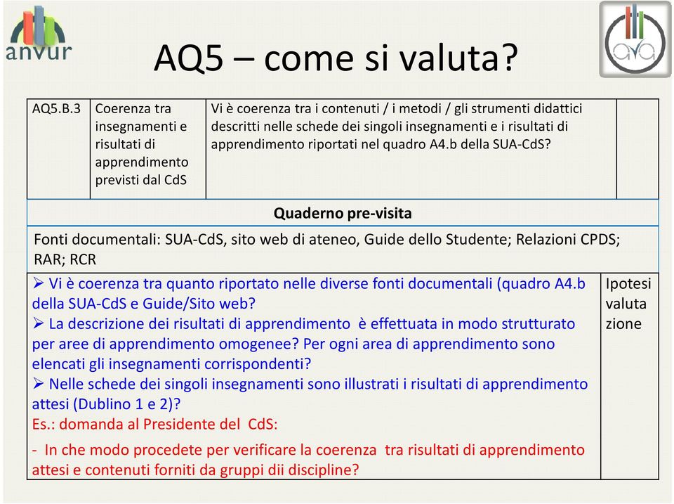 risultati di apprendimento riportati nel quadro A4.b della SUA-CdS?