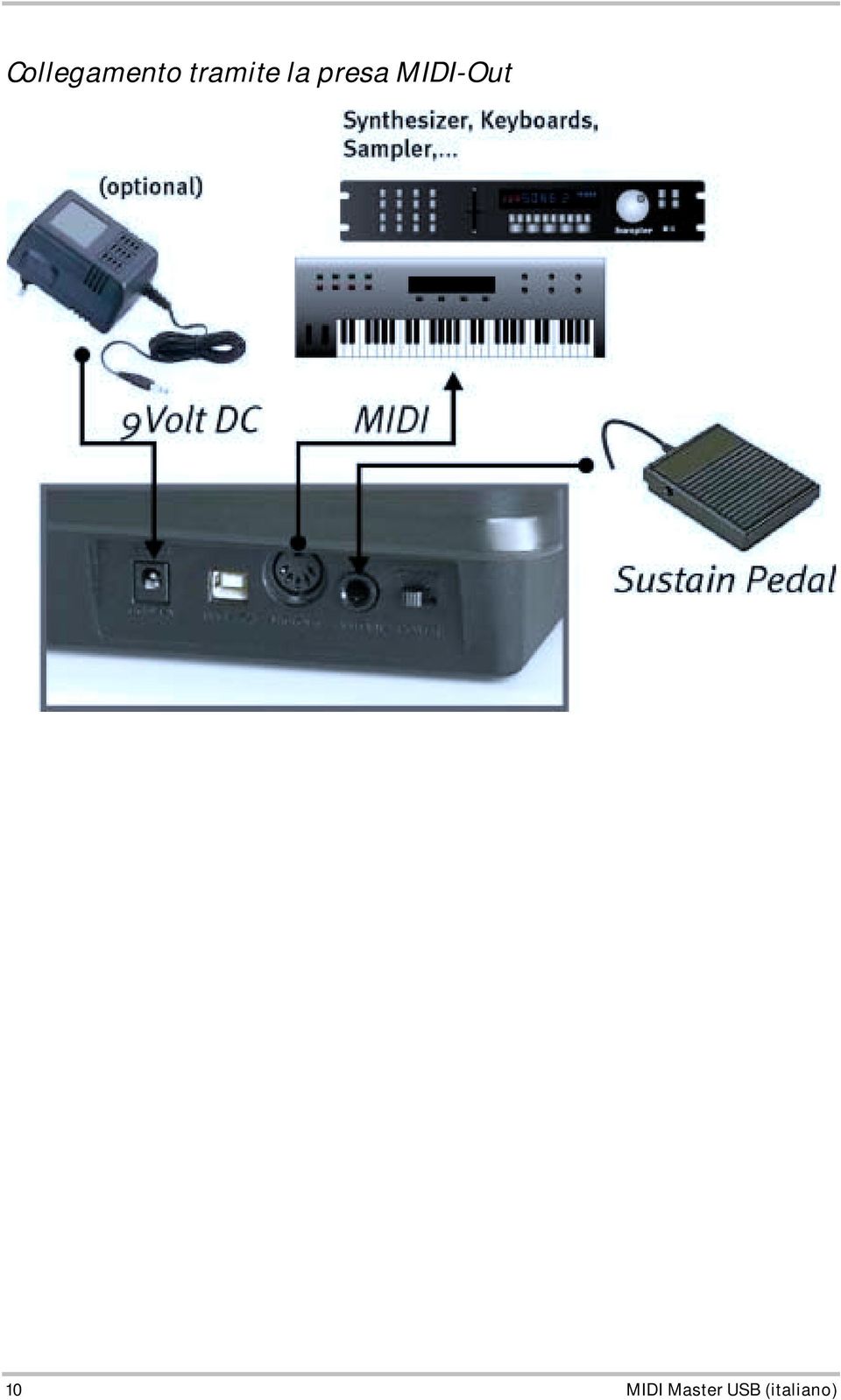 MIDI-Out 10 MIDI
