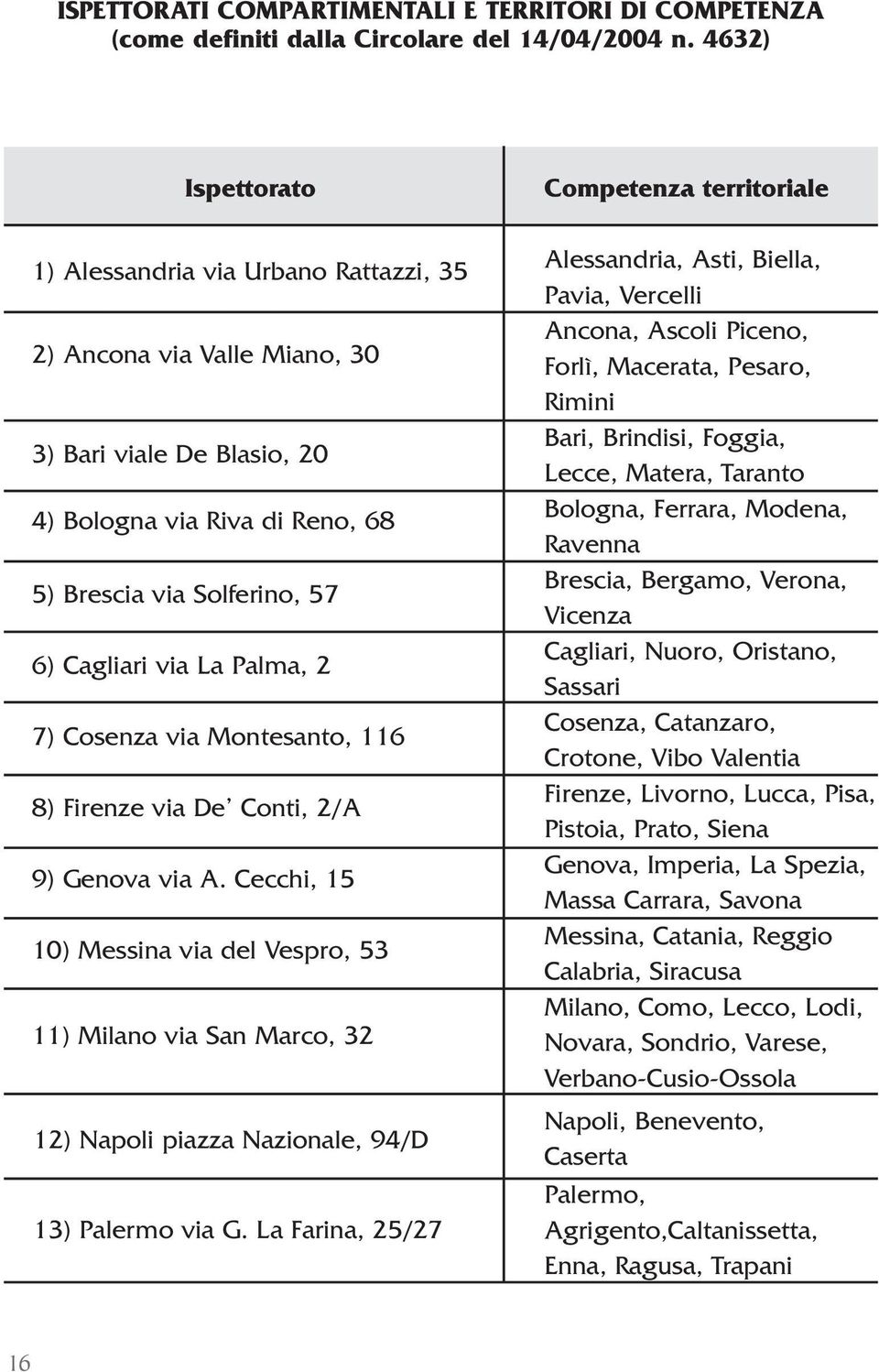 Palma, 2 7) Cosenza via Montesanto, 116 8) Firenze via De Conti, 2/A 9) Genova via A.