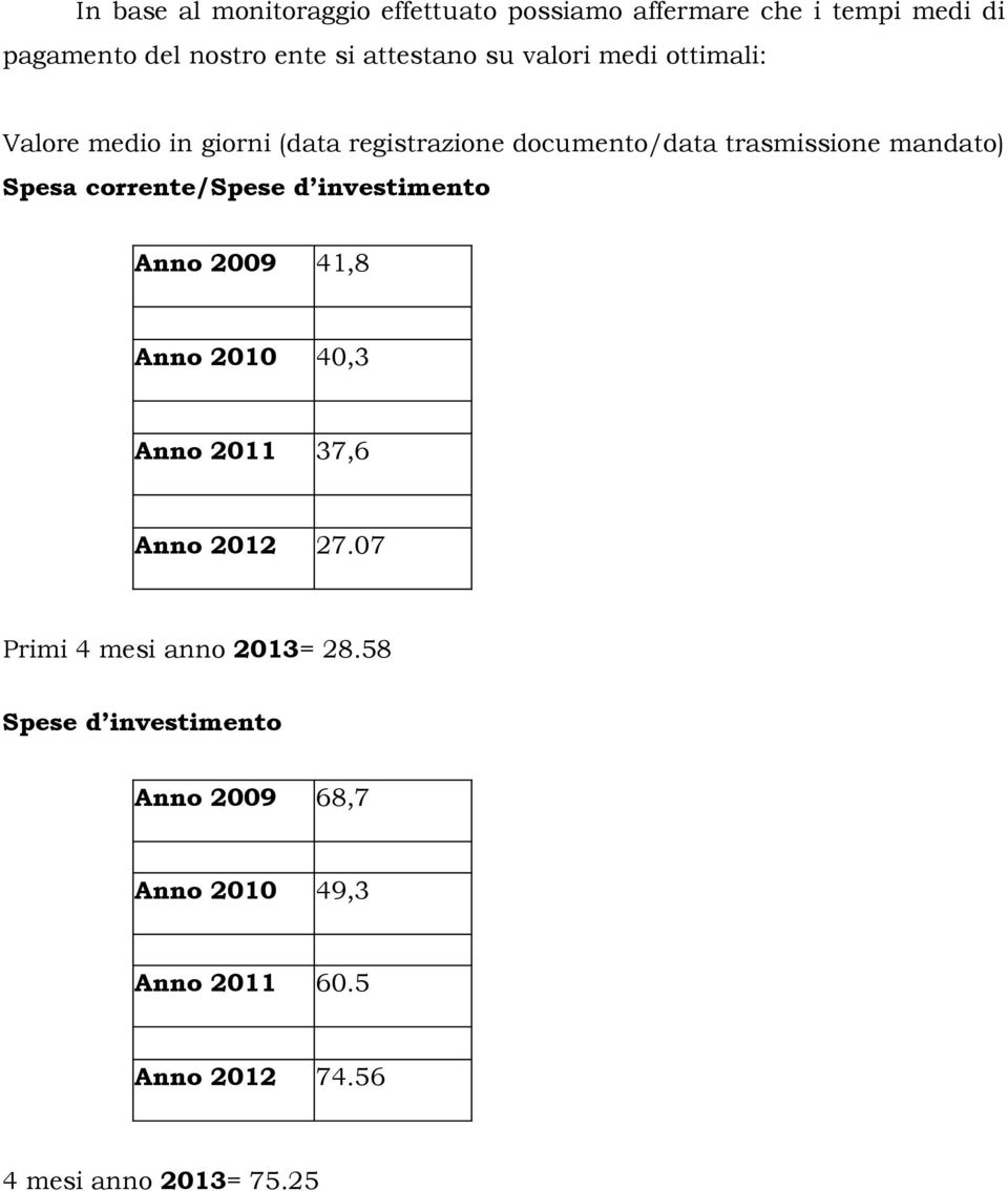 corrente/spese d investimento Anno 2009 41,8 Anno 2010 40,3 Anno 2011 37,6 Anno 2012 27.