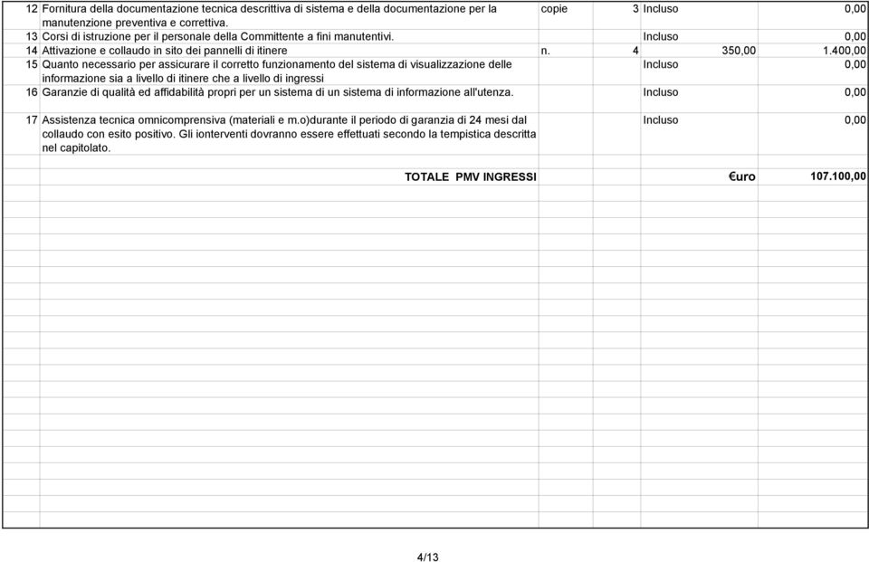 400,00 5 Quanto necessario per assicurare il corretto funzionamento del sistema di visualizzazione delle informazione sia a livello di itinere che a livello di ingressi 6 Garanzie di qualità ed