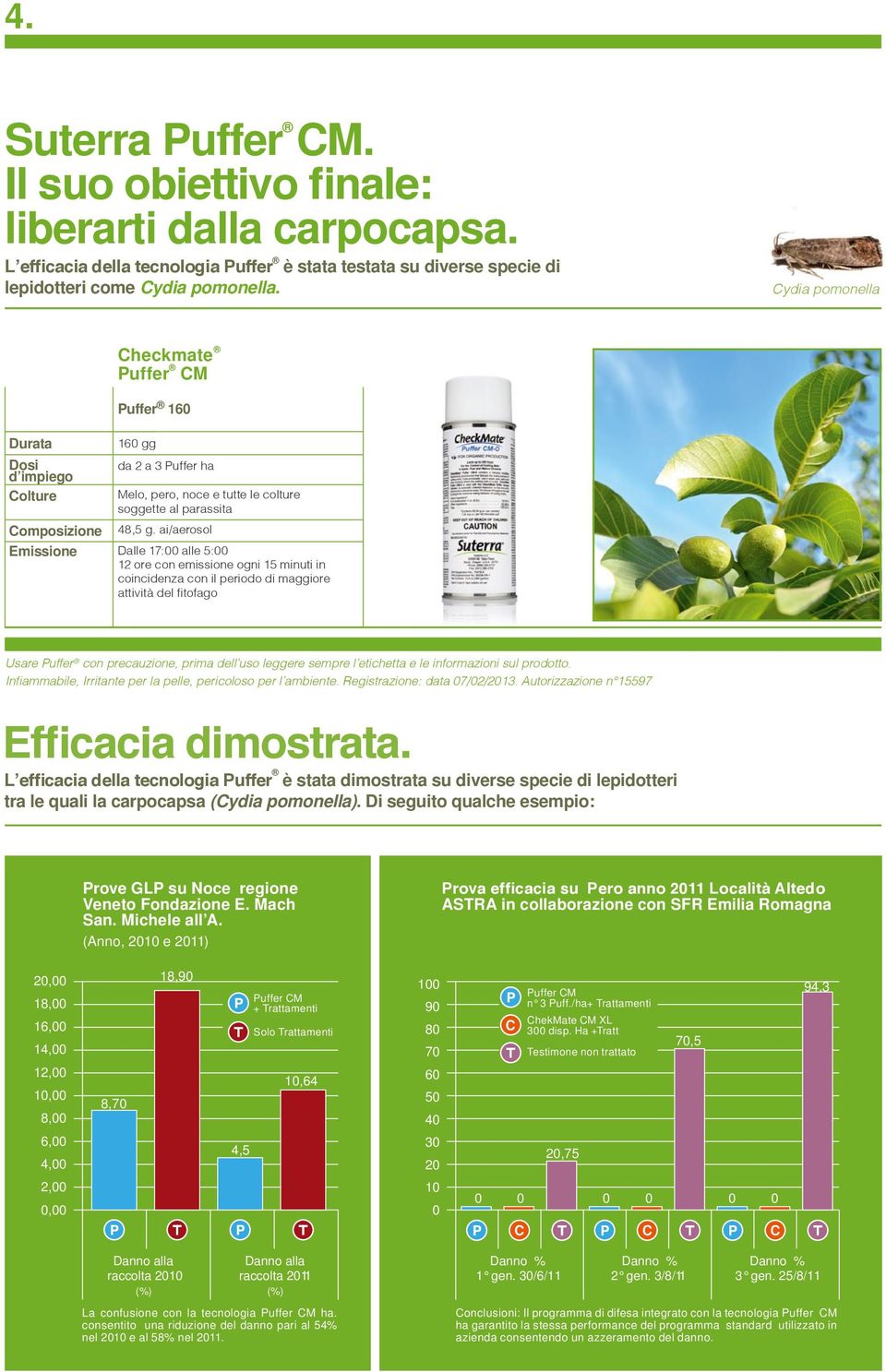 ai/aerosol Emissione Dalle 17: alle 5: 12 ore con emissione ogni 15 minuti in coincidenza con il periodo di maggiore attività del fitofago Usare uffer con precauzione, prima dell uso leggere sempre l