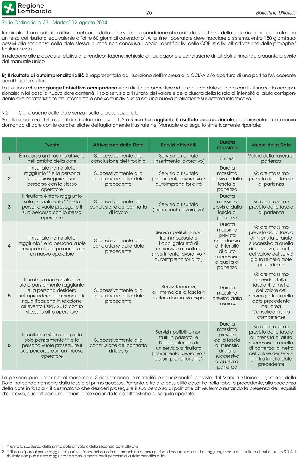 A tal fine l operatore deve tracciare a sistema, entro 180 giorni successivi alla scadenza della dote stessa, purché non conclusa, i codici identificativi delle COB relativi all attivazione delle