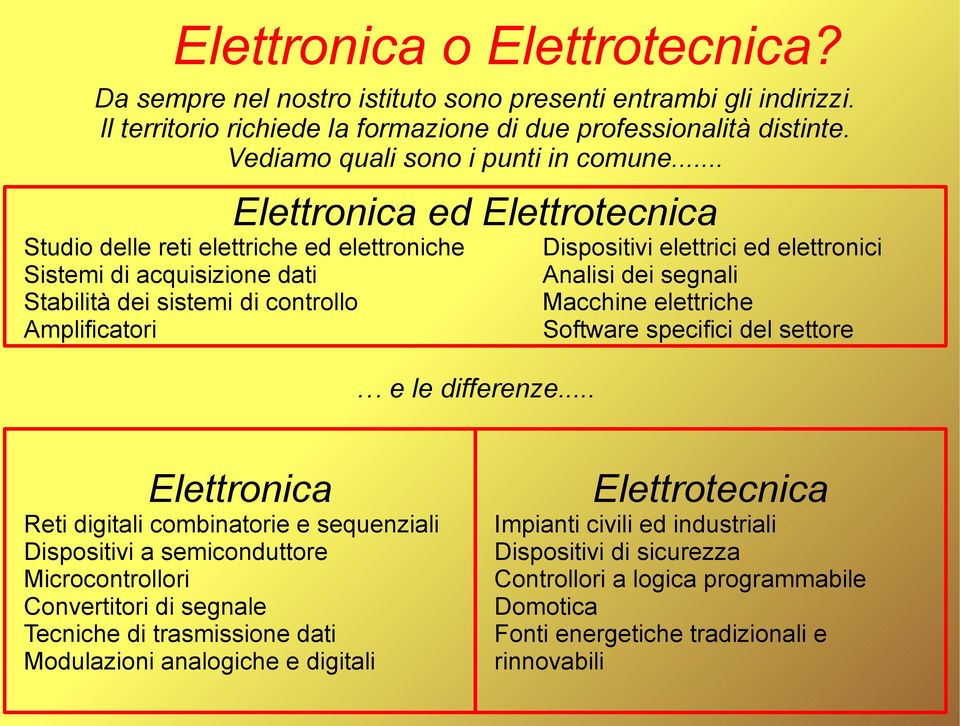 .. Elettronica ed Elettrotecnica Studio delle reti elettriche ed elettroniche Sistemi di acquisizione dati Stabilità dei sistemi di controllo Amplificatori e le differenze.