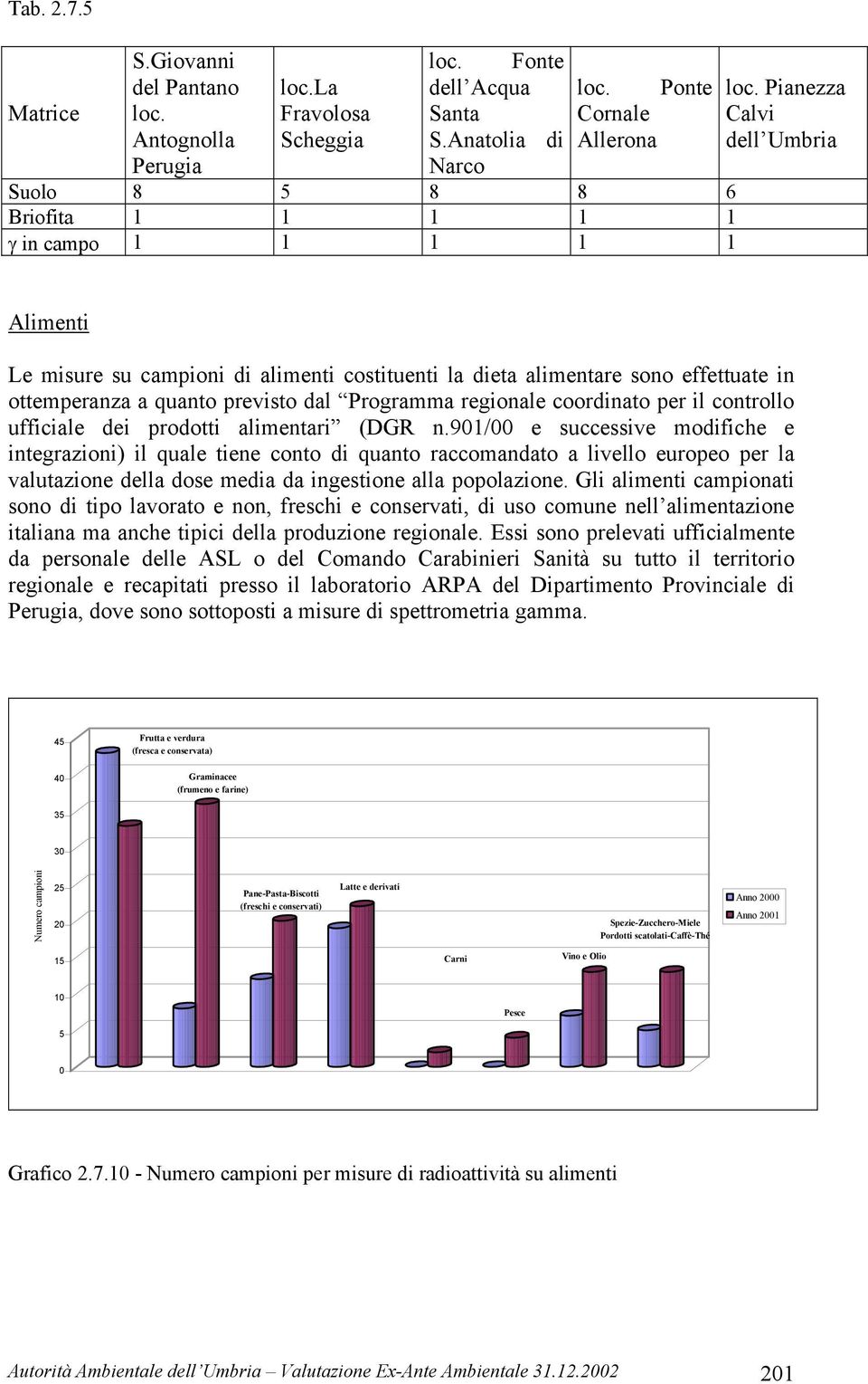 ottemperanza a quanto previsto dal Programma regionale coordinato per il controllo ufficiale dei prodotti alimentari (DGR n.