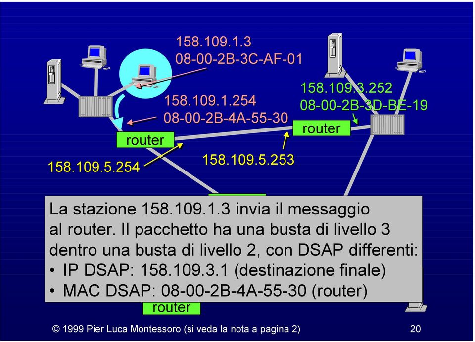 Il pacchetto ha una busta di livello 3 dentro una busta di livello 2, con 158.109.3.1 DSAP differenti: IP DSAP: 158.