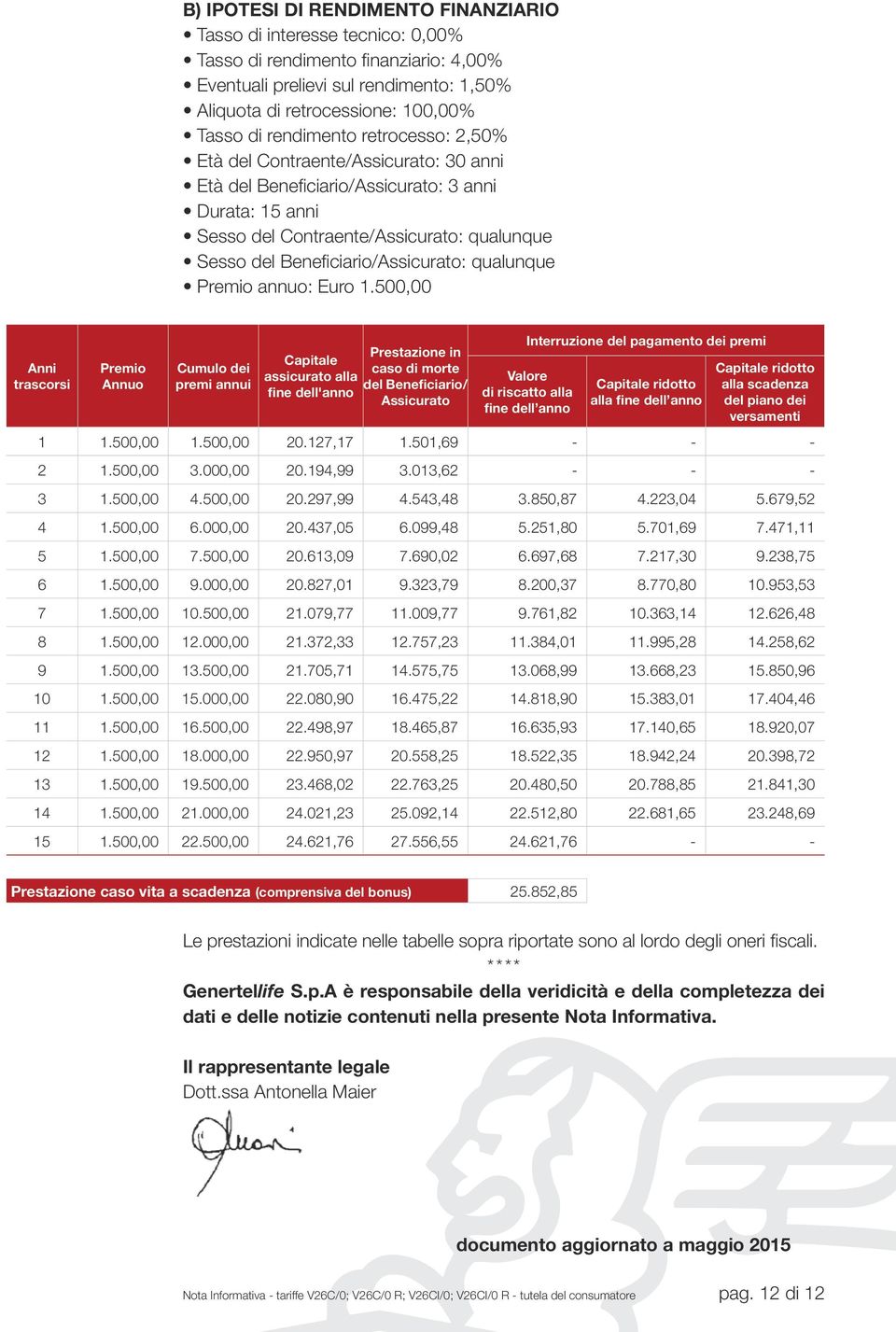 Beneficiario/Assicurato: qualunque Premio annuo: Euro 1.