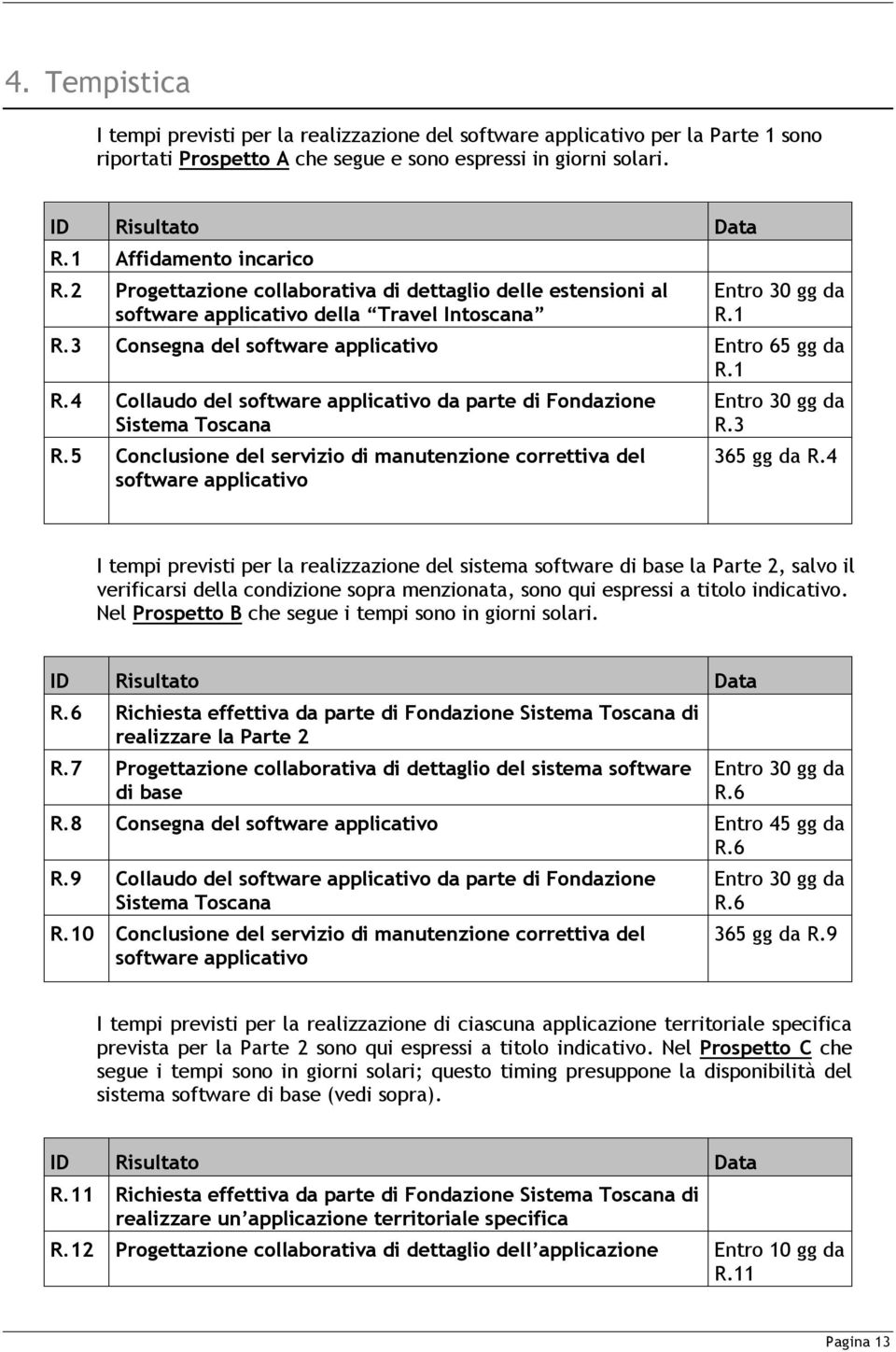 3 Consegna del software applicativo Entro 65 gg da R.1 R.4 Collaudo del software applicativo da parte di Fondazione Sistema Toscana R.