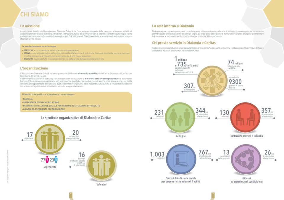 realizza le proprie finalità attraverso progetti chiamati servizi-segno.