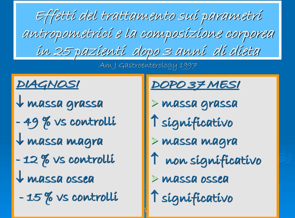 vs controlli massa magra - 12 % vs controlli massa ossea - 15 % vs controlli DOPO 37