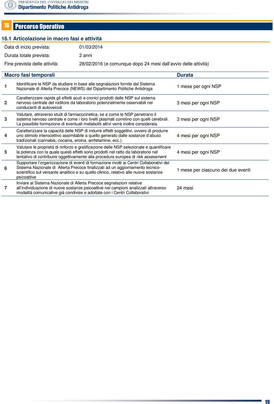 avvio delle attività) Durata 1 2 3 4 5 6 7 Identificare le NSP da studiare in base alle segnalazioni fornite dal Sistema Nazionale di Allerta Precoce (NEWS) del Dipartimento Politiche Antidroga