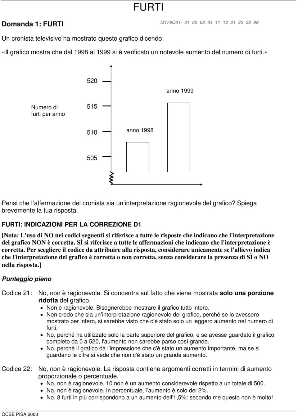 FURTI: INDICAZIONI PER LA CORREZIONE D1 [Nota: L'uso di NO nei codici seguenti si riferisce a tutte le risposte che indicano che l'interpretazione del grafico NON è corretta.