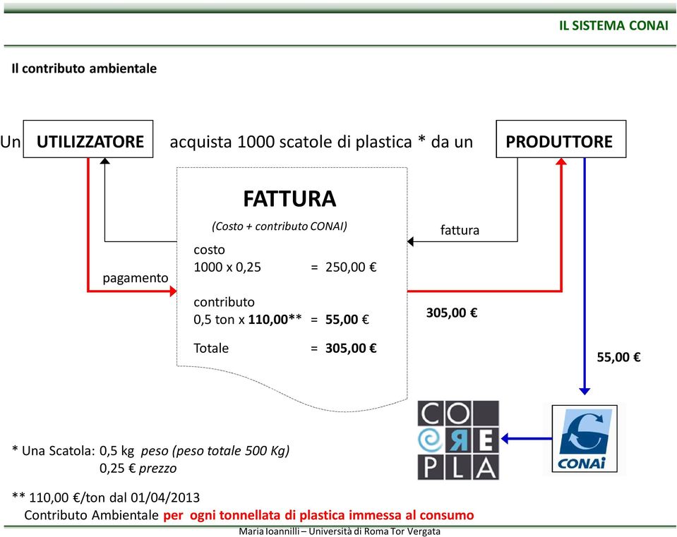 110,00** = 55,00 fattura 305,00 Totale = 305,00 55,00 * Una Scatola: 0,5 kg peso (peso totale 500 Kg)