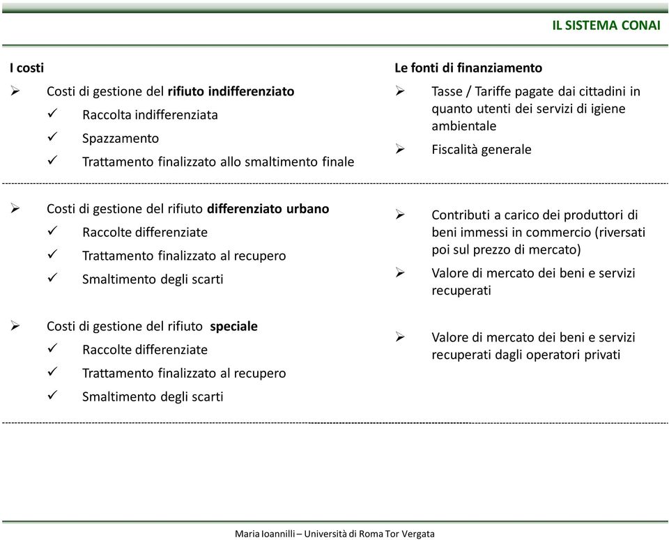 Smaltimento degli scarti Contributi a carico dei produttori di beni immessi in commercio (riversati poi sul prezzo di mercato) Valore di mercato dei beni e servizi recuperati Costi di gestione del