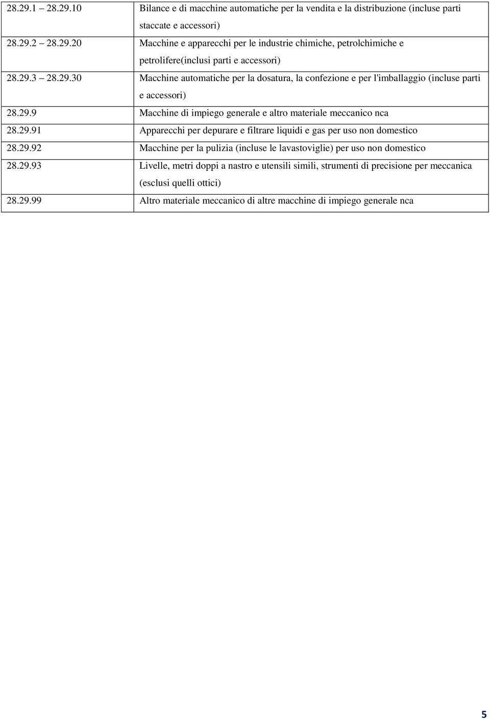 29.92 Macchine per la pulizia (incluse le lavastoviglie) per uso non domestico 28.29.93 Livelle, metri doppi a nastro e utensili simili, strumenti di precisione per meccanica (esclusi quelli ottici) 28.