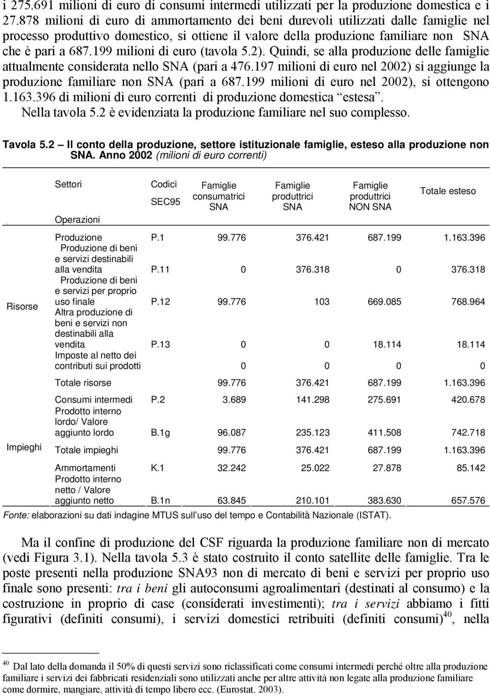 199 milioni di euro (tavola 5.2). Quindi, se alla produzione delle famiglie attualmente considerata nello SNA (pari a 476.