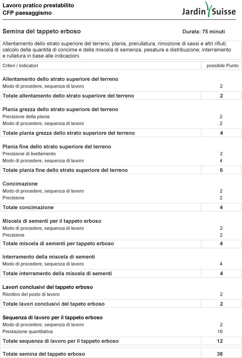 Allentamento dello strato superiore del terreno Totale allentamento dello strato superiore del terreno 2 Plania grezza dello strato superiore del terreno Precisione della plania 2 Totale plania