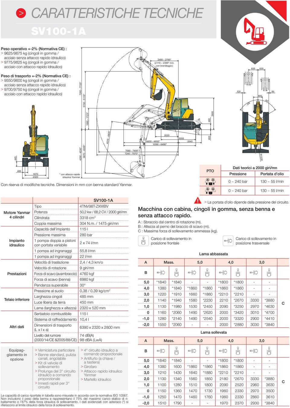 con brandeggio) 835 635 Peso di trasporto +-2% (Normativa CE) : > 9550/9600 kg (cingoli in gomma / acciaio senza attacco rapido idraulico) > 9700/9750 kg (cingoli in gomma / acciaio con attacco