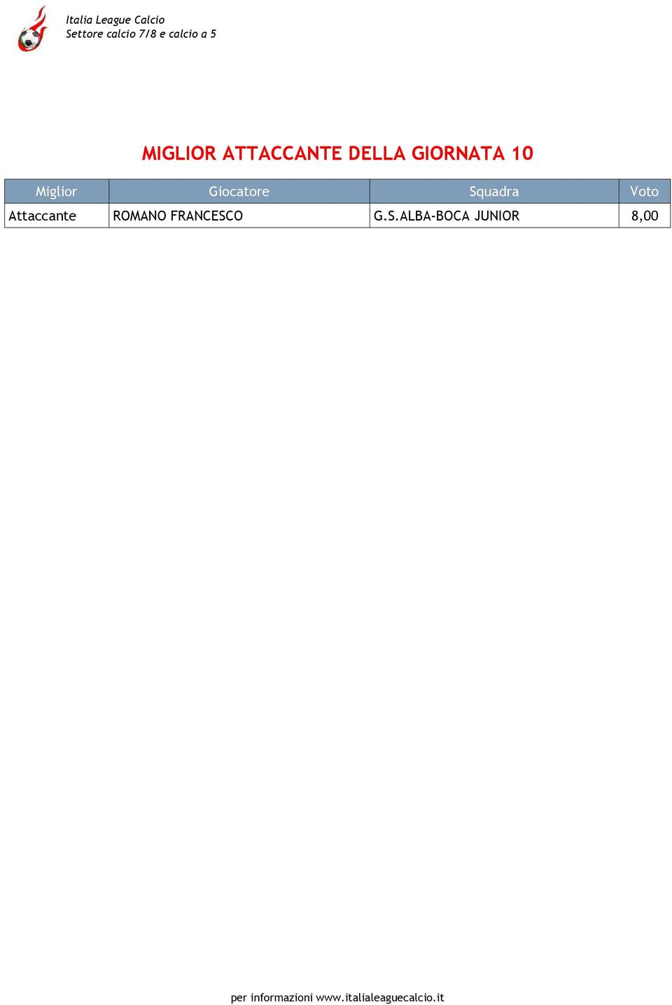 Squadra Voto Attaccante ROMANO