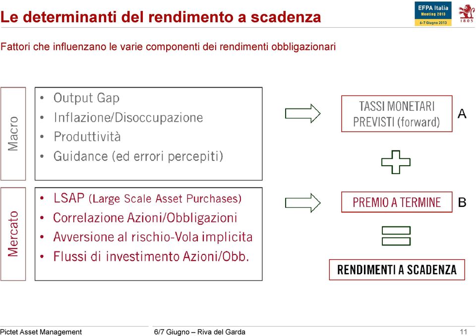 componenti dei rendimenti obbligazionari