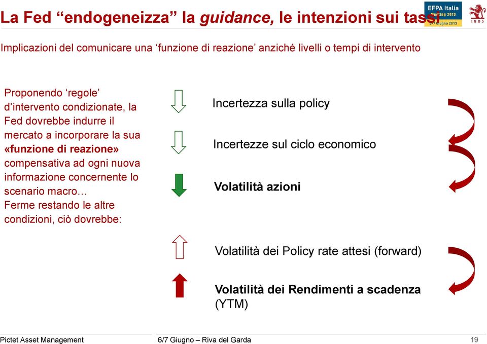 informazione concernente lo scenario macrog Ferme restando le altre condizioni, ciò dovrebbe: Incertezza sulla policy Incertezze sul ciclo economico