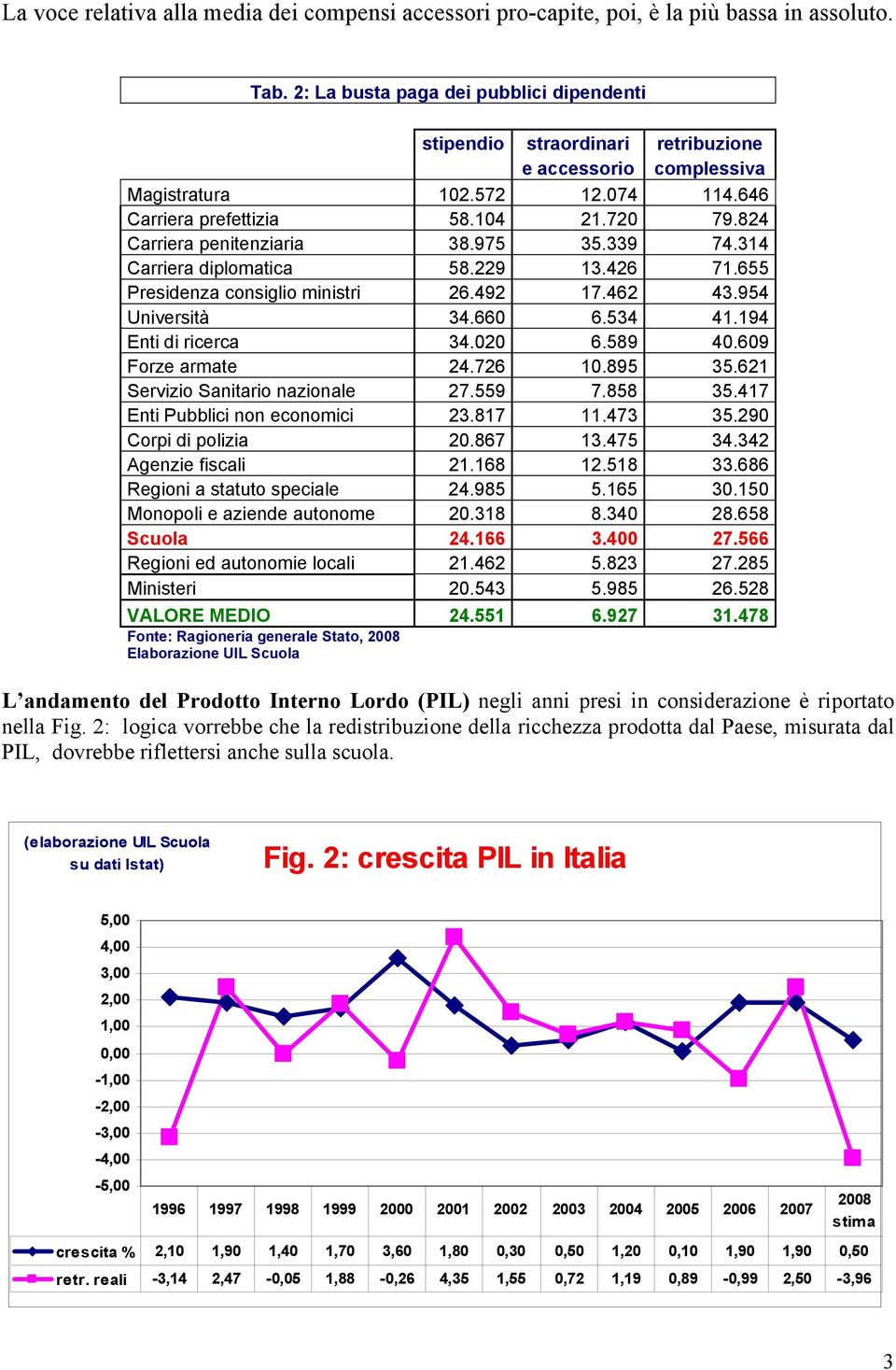 824 Carriera penitenziaria 38.975 35.339 74.314 Carriera diplomatica 58.229 13.426 71.655 Presidenza consiglio ministri 26.492 17.462 43.954 Università 34.660 6.534 41.194 Enti di ricerca 34.020 6.