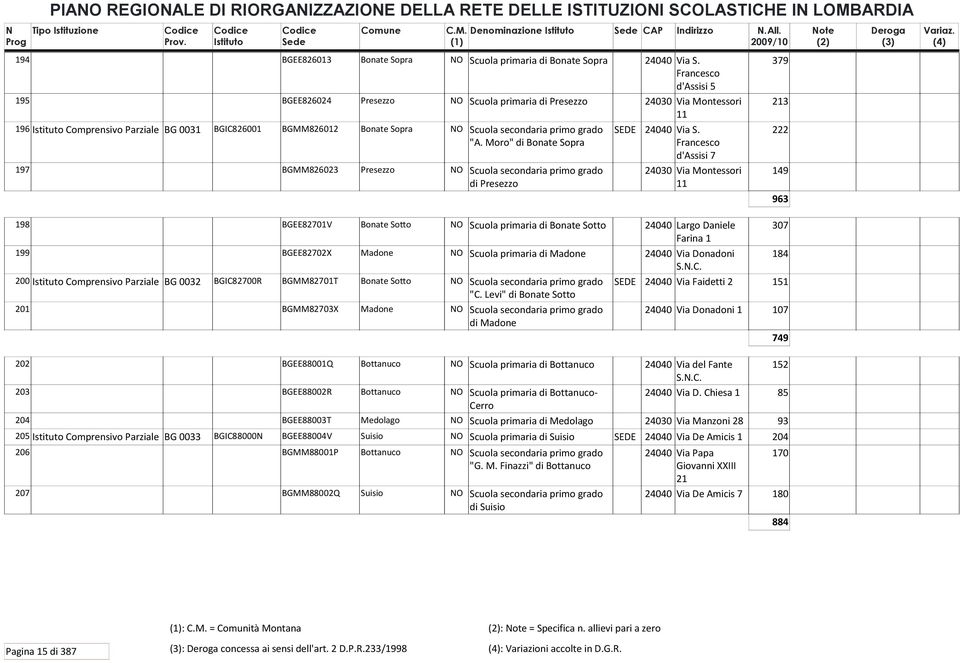 primo grado "A. Moro" di Bonate Sopra SEDE 24040 Via S.