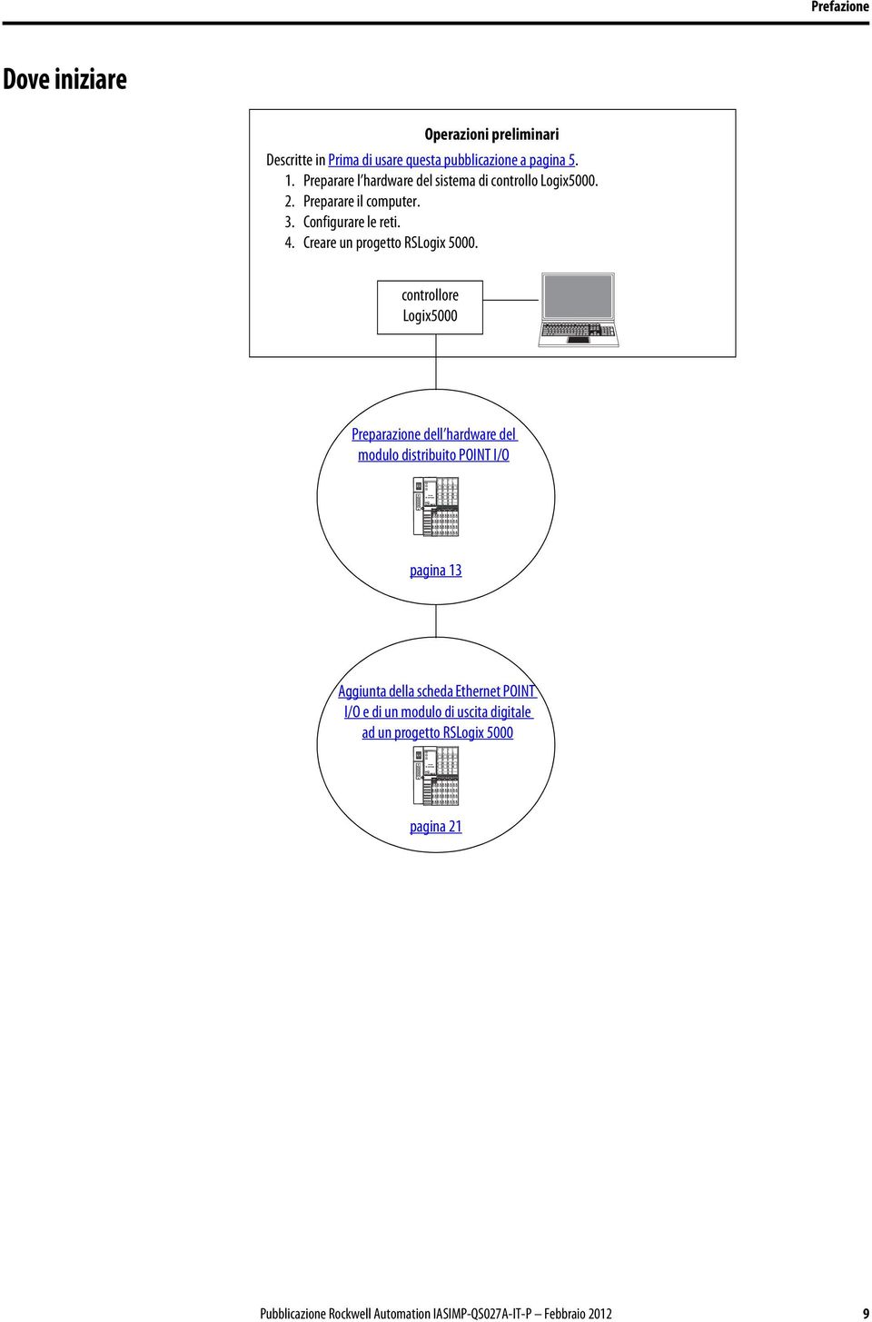 Creare un progetto RSLogix 5000.