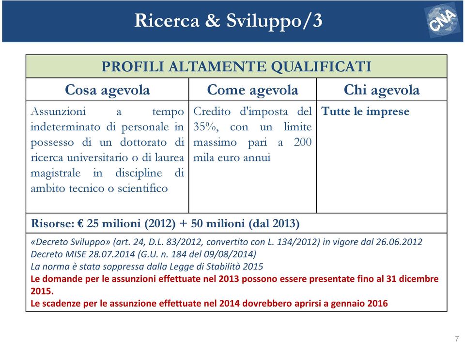 Sviluppo» (art. 24, D.L. 83/2012, convertito con L. 134/2012) in vigore dal 26.06.2012 Decreto MISE 28.07.2014 (G.U. n.