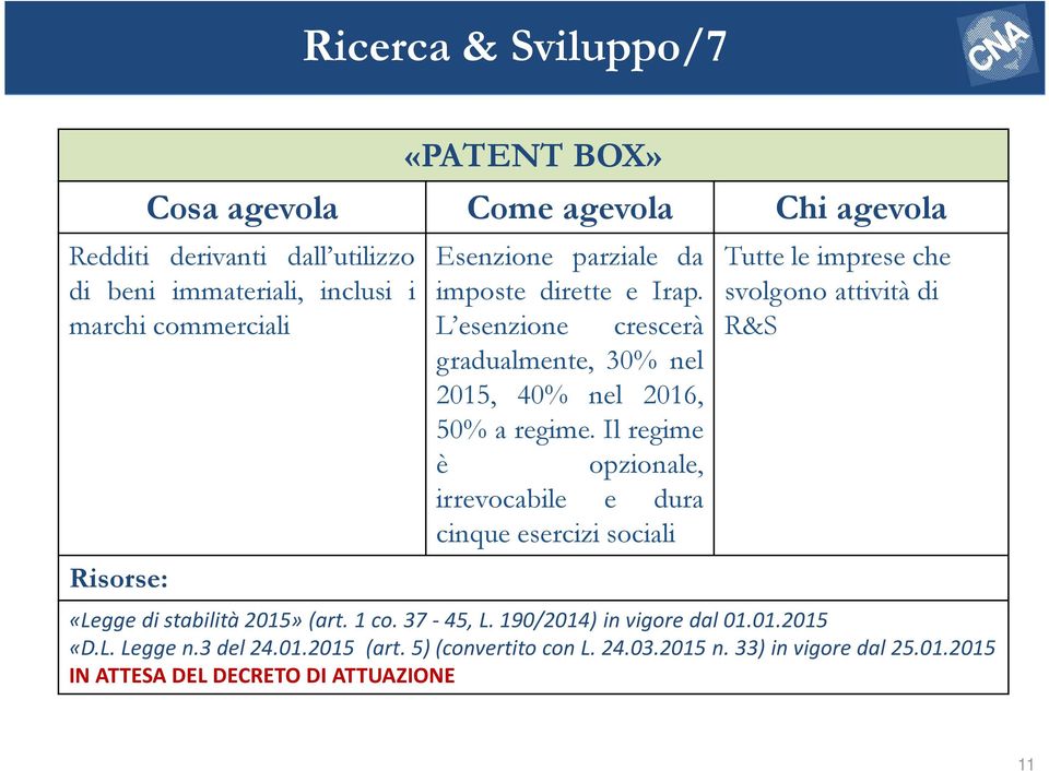 Il regime è opzionale, irrevocabile e dura cinque esercizi sociali Tutte le imprese che svolgono attività di R&S «Legge di stabilità 2015» (art.