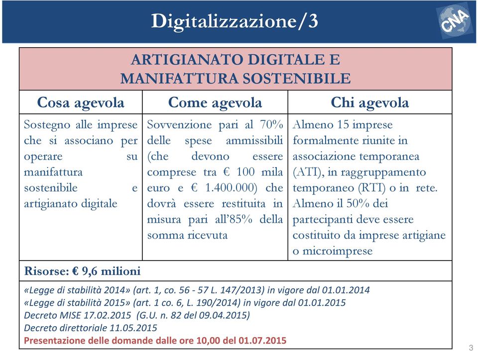 000) che dovrà essere restituita in misura pari all 85% della somma ricevuta Almeno 15 imprese formalmente riunite in associazione temporanea (ATI), in raggruppamento temporaneo (RTI) o in rete.