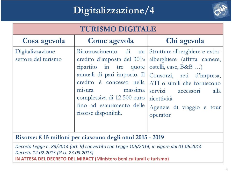 Strutture alberghiere e extraalberghiere (affitta camere, ostelli, case, B&B ) Consorzi, reti d impresa, ATI o simili che forniscono servizi accessori alla ricettività Agenzie di