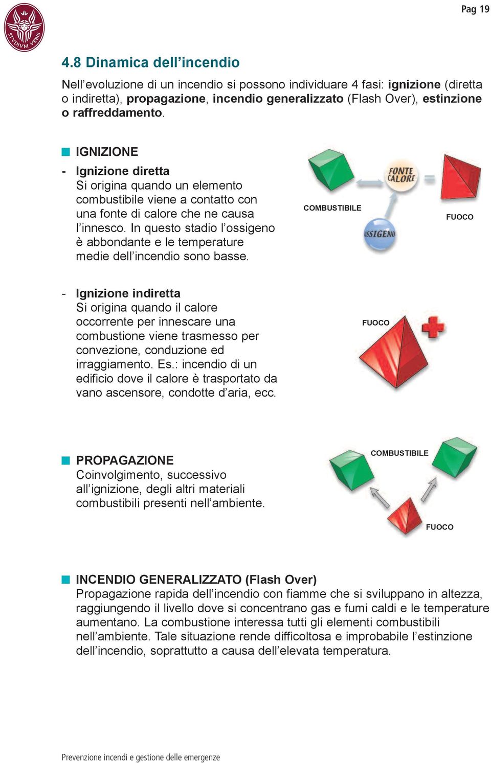 ignizione - ignizione diretta Si origina quando un elemento combustibile viene a contatto con una fonte di calore che ne causa l innesco.