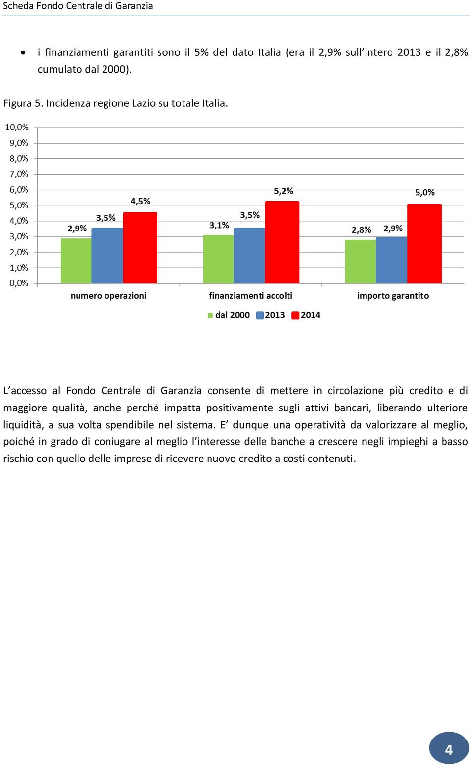 L accesso al Fondo Centrale di Garanzia consente di mettere in circolazione più credito e di maggiore qualità, anche perché impatta positivamente sugli