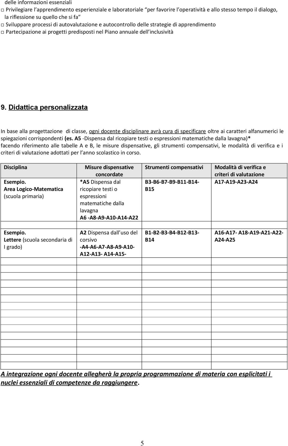 Didattica personalizzata In base alla progettazione di classe, ogni docente disciplinare avrà cura di specificare oltre ai caratteri alfanumerici le spiegazioni corrispondenti (es.