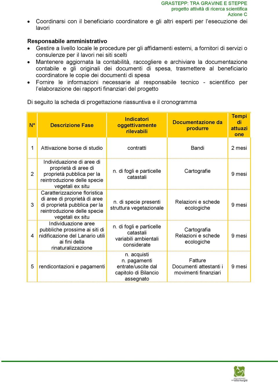 beneficiario coordinatore le copie dei documenti di spesa Fornire le informazioni necessarie al responsabile tecnico - scientifico per l elaborazione dei rapporti finanziari del progetto Di seguito