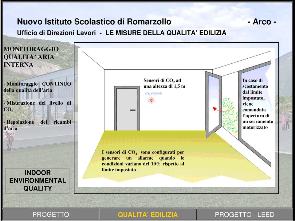 impostato, viene comandata l apertura di un serramento motorizzato INDOOR ENVIRONMENTAL QUALITY I sensori di CO